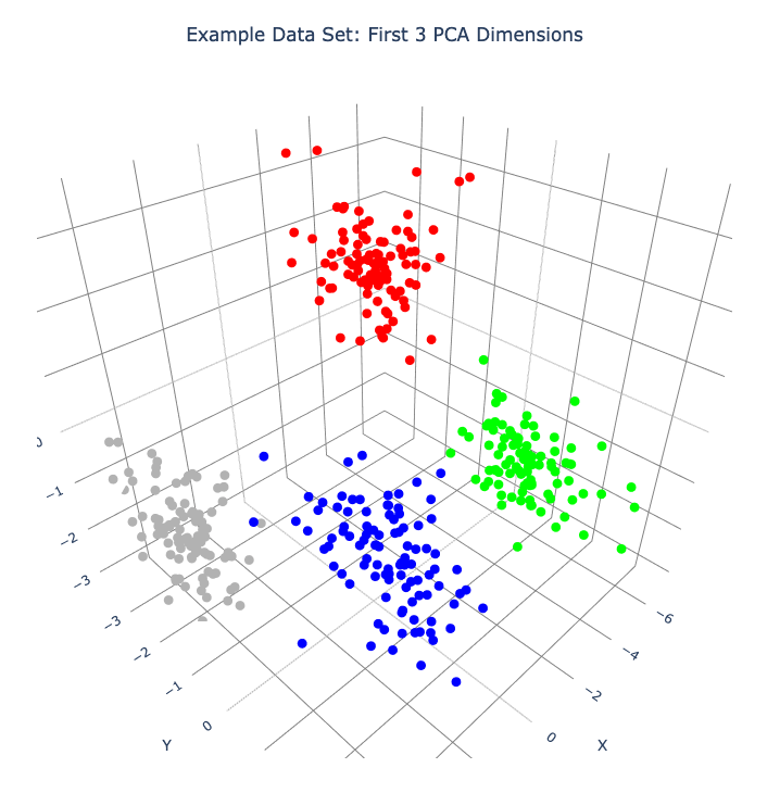 _images/quick_start_first_3_pca_dims.png