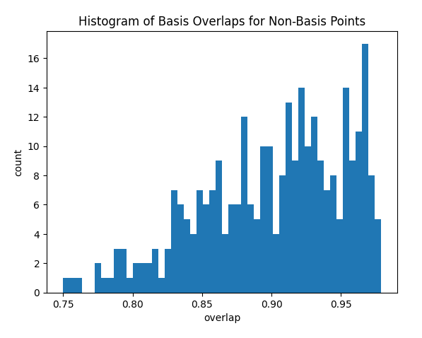 _images/quick_start_overlap_histogram.png